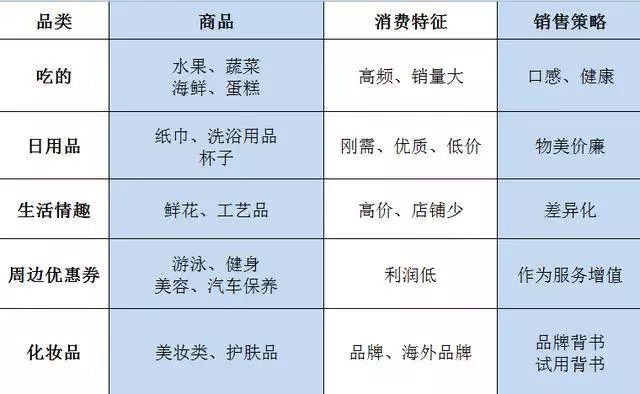 做社區團購的_社區團購就是個笑話_什么是社區團購怎么做